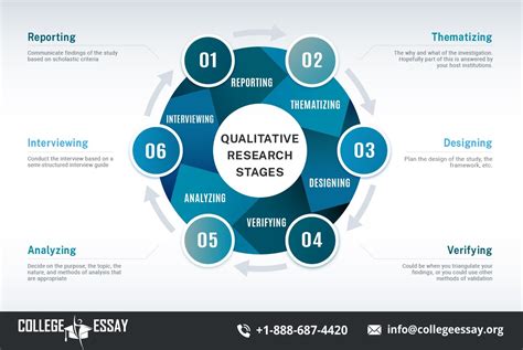  Qualitative Research Methods: A Practical Guide : Un voyage au cœur de l’analyse humaine