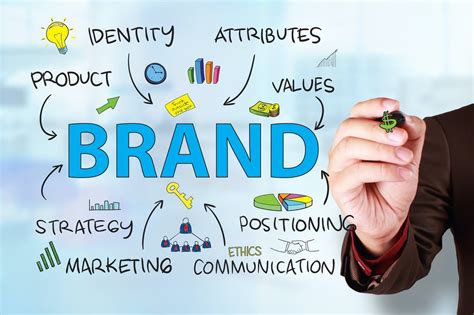  Branding for Good: A Guide to Marketing for Social Impact