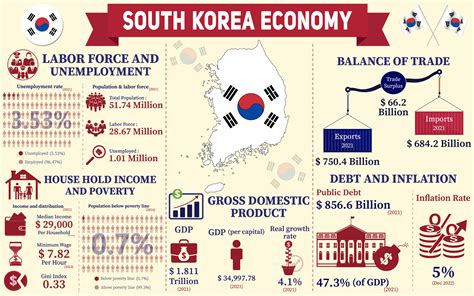 한국 gdp: 고래가 춤추는 날, 경제도 춤출까?