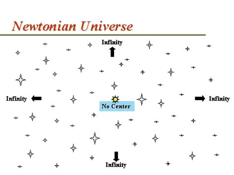  Newtonian Mechanics: Unveiling the Universe Through Mathematical Elegance