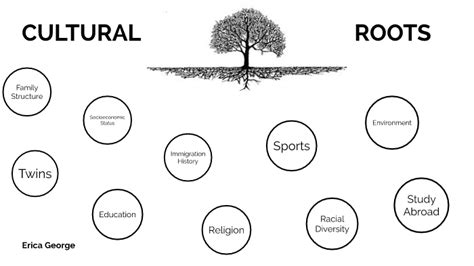 roots 意味: 文化の深層を探る旅