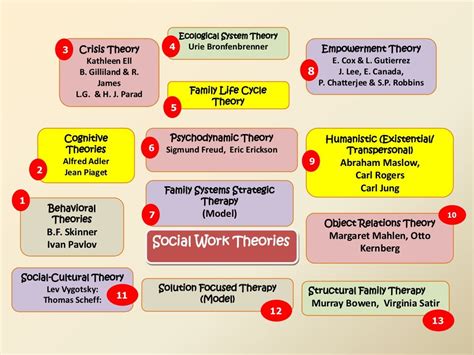  Théorie de la Recherche Sociale: Une Exploration Méthodologique Russe