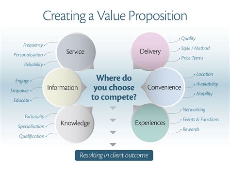  Values Driven Marketing: A Case Study Approach : Définissant les nouvelles frontières du marketing responsable en Asie du Sud-Est